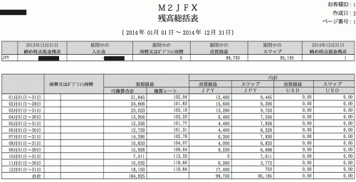 M2JFX2014年分総括表