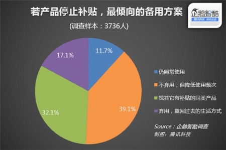 2015年中国配車アプリ市場調査報告