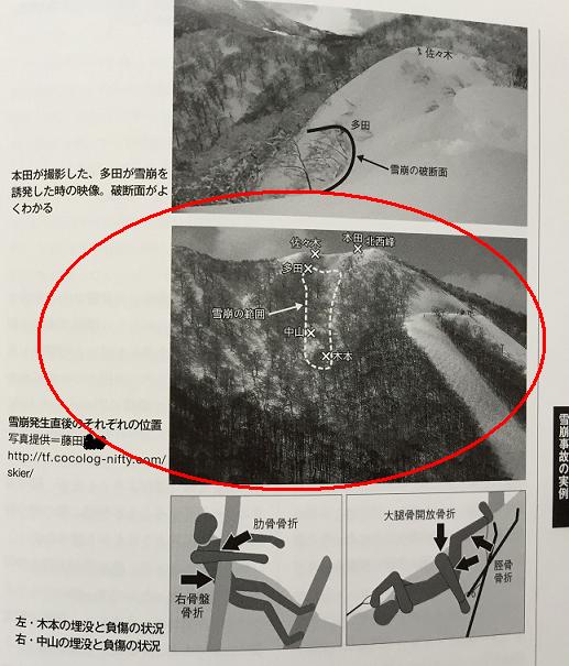 第4章「雪崩事故の実例」最近の事故実例に雪崩発生地点地図をつけ説明。