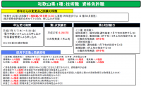 和歌山県技術・資格免許1
