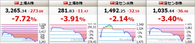 中国株価_20150119